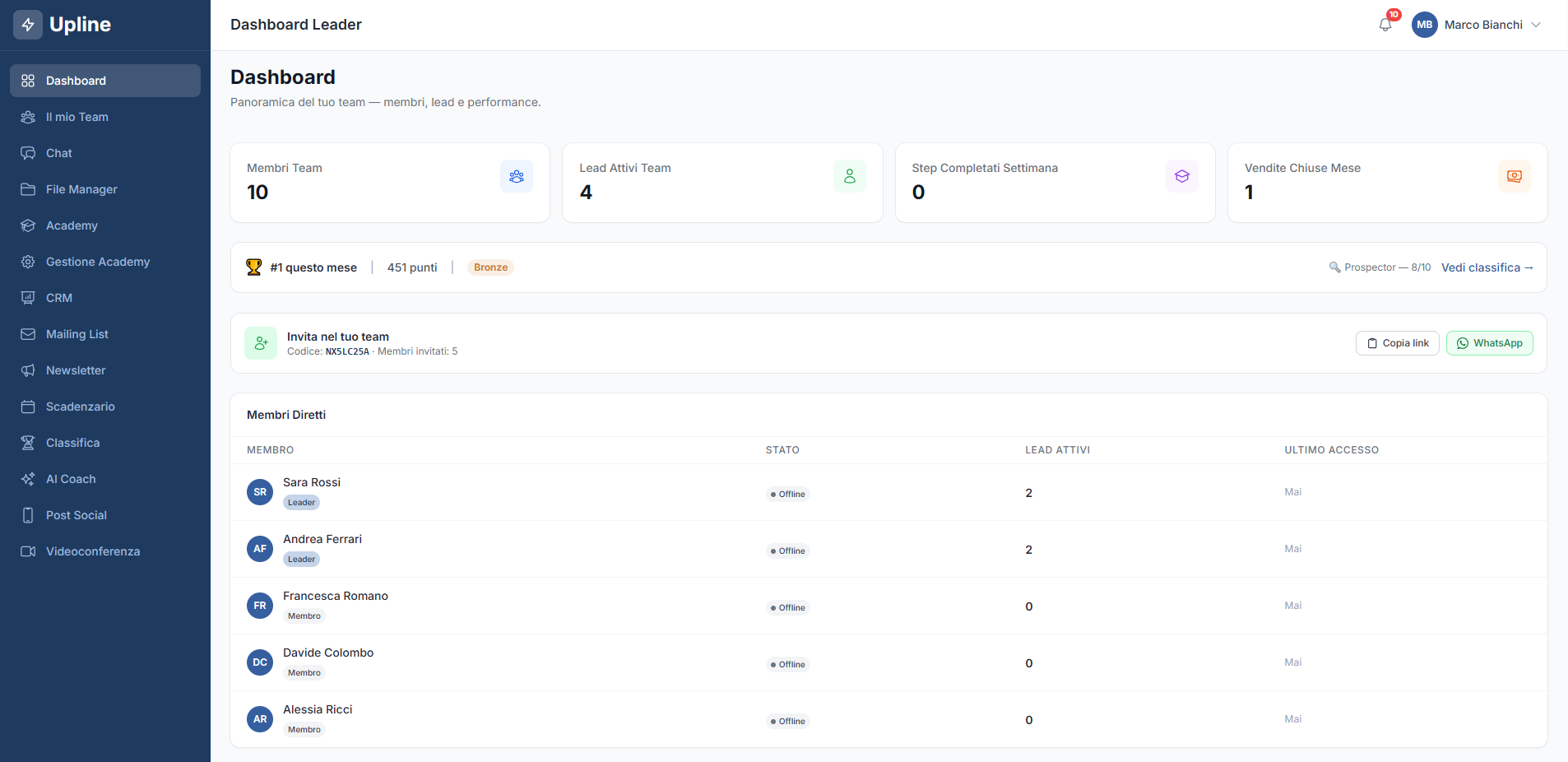 Screenshot Dashboard Upline